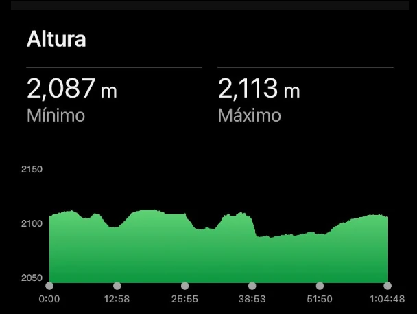 Altimetría de Rutas
